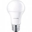 Energiatakarékos és LED izzók