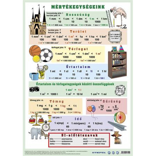 Könyökalátét kétoldalas A3 Stiefel Mértékegységeink